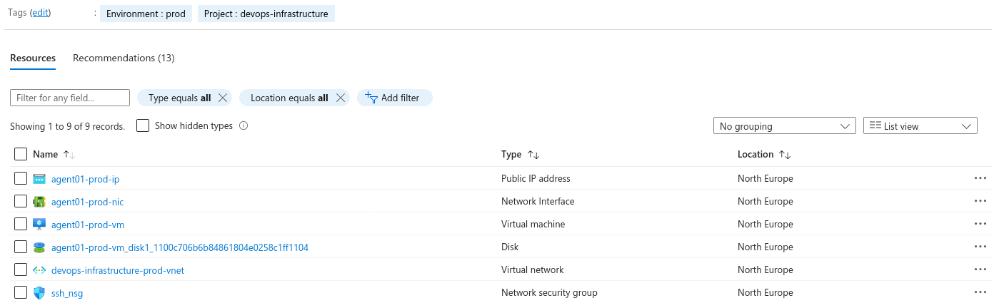 Overview of Azure Resource Group.