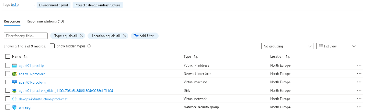 How to actually use Azure Secure Files with Terraform | Nieminen
