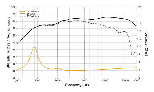 ML280 Frequency response diagram.