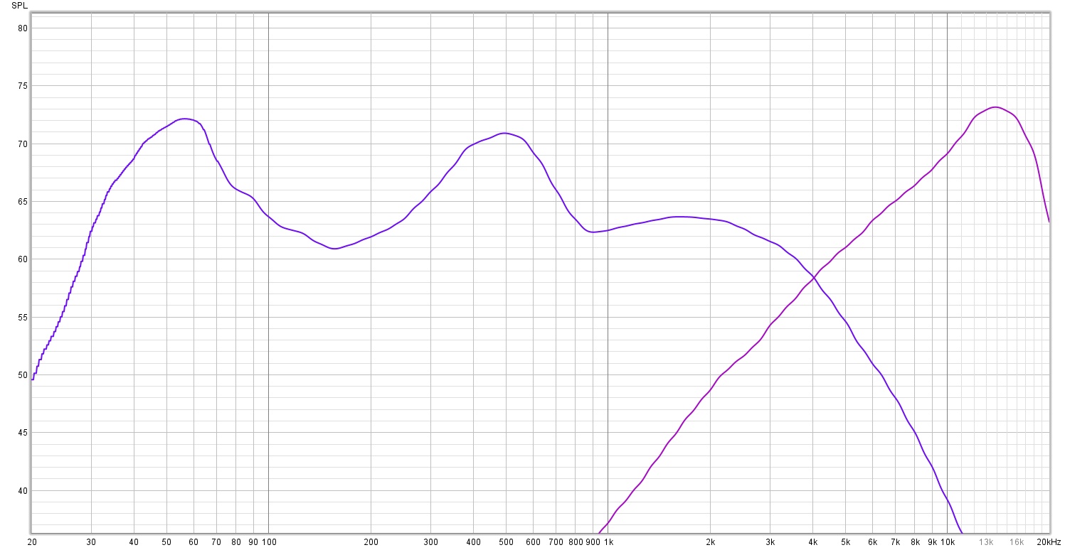 Front speaker line measurements.