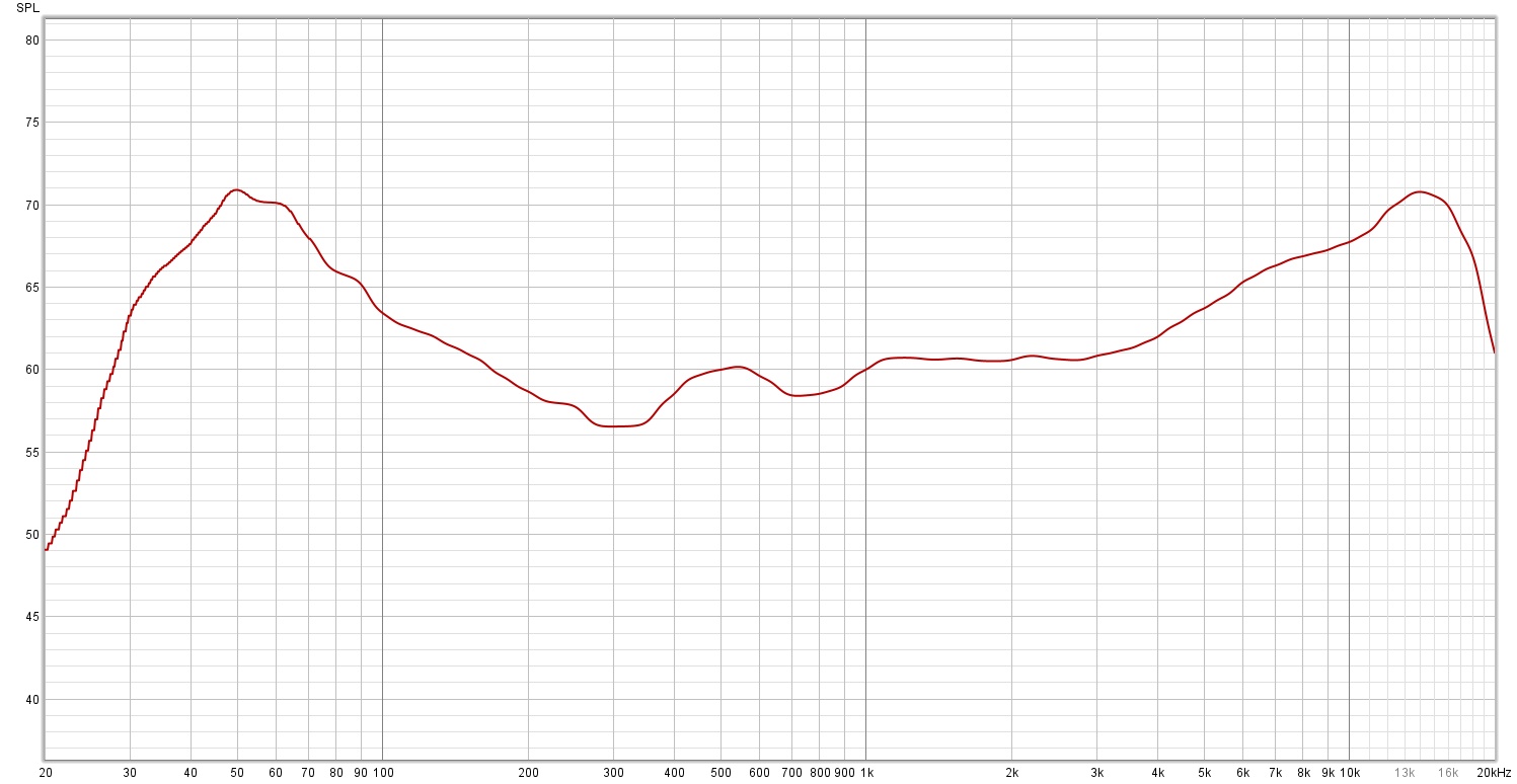 Front speaker line measurements.